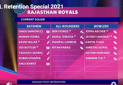 The Field Is Ready For The Ipl 2021 Action 292 Players In The Ring Aim At Those Three Sports Prime Time Zone